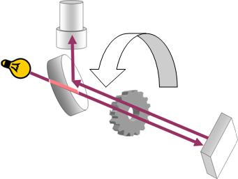 Illustration for article titled The wheel that reveals the speed of light
